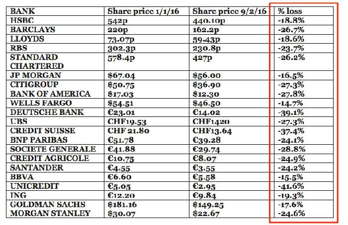 динамика акций bnp paribas